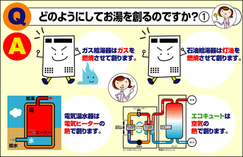 どのようにしてお湯を創るのですか？（1）