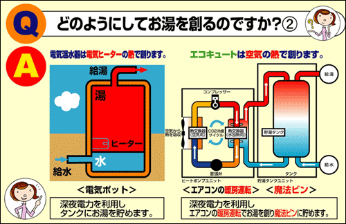 どのようにしてお湯を創るのですか？（2）