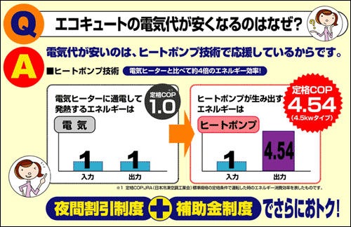 エコキュートの電気代が安くなるのはなぜ？