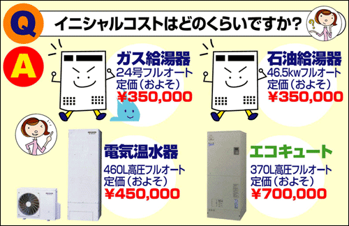 イニシャルコストはどのくらいですか？