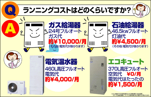 ランニングコストはどのくらいですか？