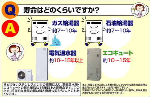 寿命はどのくらいですか？