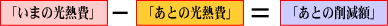 「いまの光熱費」-「あとの光熱費」=「あとの削減費」