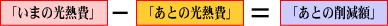 「いまの光熱費」－「あとの光熱費」＝「あとの削減費」